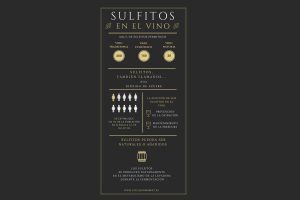 Lee más sobre el artículo ¿Qué son los sulfitos del vino?